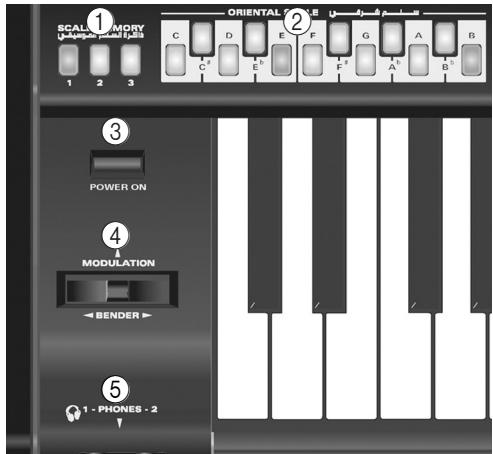 ROLAND EXR-46OR - Front panel - 1