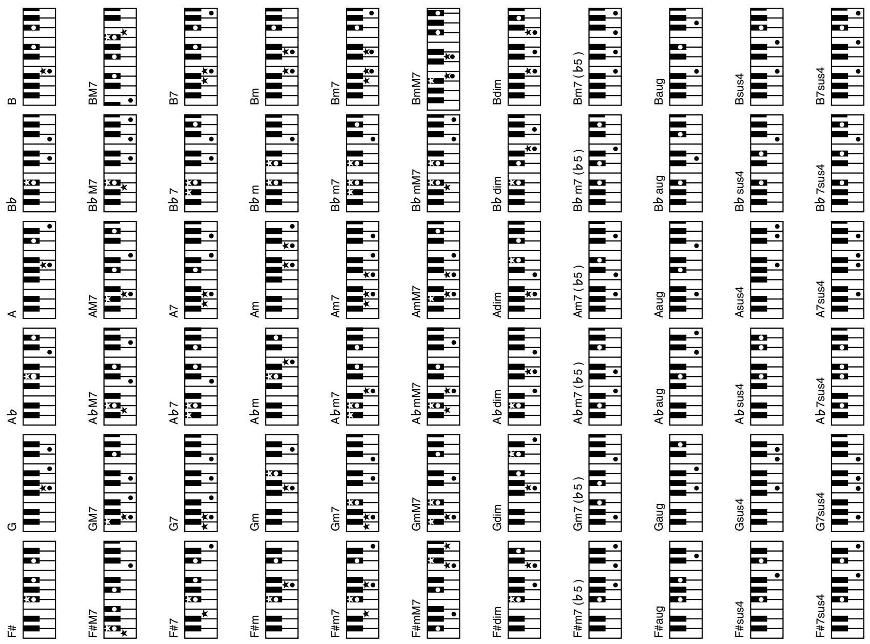 ROLAND EXR-46OR - Chord Intelligence ("Md1" setting) - 6
