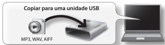 Copiar para uma unidade USB MP3, WAV, AIFF