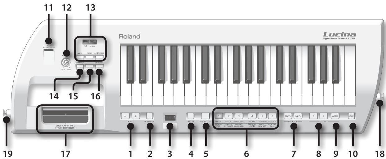 11 12 13 USB MEMORY VOUT SWITCH FILTER ASSOCIABLE COMPRESSOR ORDER 14 15 16 19 17 Roland Lucina Synthesizer AX09 OCTAVS TRANSPOSE 1.9 BETUM SPECIAL TONGER SYTH 1 SYTH 2 SYTH BASS VIOLIN TROMBONE JAZZ SCAP WINDO KIOSKINI KIOSKINI KIOSKINI KIOSKINI KIOSKINI KIOSKINI KIOSKINI KIOSKINI KIOSKINI KIOSKINI KIOSKINI KIOSKINI KIOSKINI KIOSKINI KIOSKINI KIOSKINI KIOSKINI KIOSKINI KIOSKINI KIOSKINI KIOSKINI KIOSKINI KIOSKINI KIOSKINI KIOSKINI KIOSKINI LCK 1 2 3 4 5 6 7 8 9 10 18