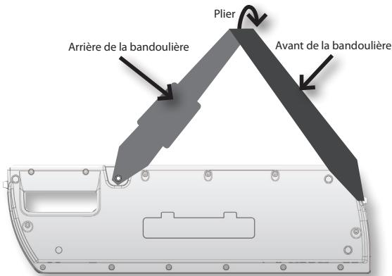 Plier Arrière de la bandoulière Avant de la bandoulière