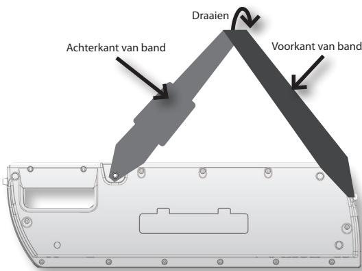 Achterkant van band Draaien Voorkant van band