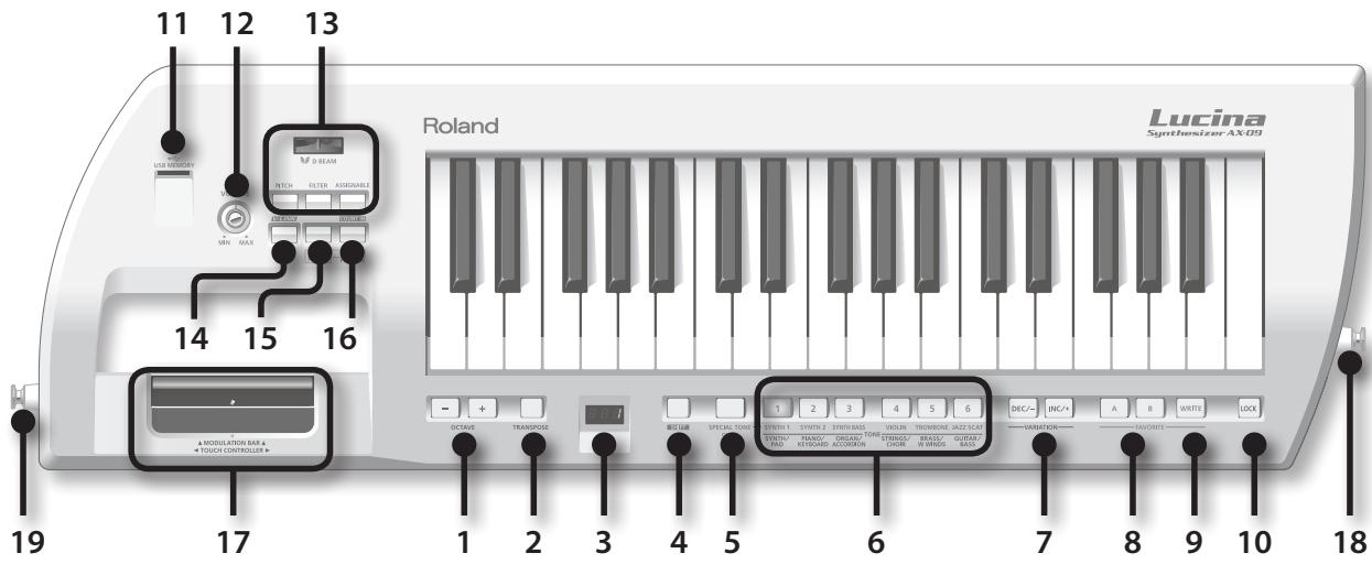 11 12 13 USB MEMORY M SWI M MAX 14 15 16 19 17 Roland Lucina Synthesizer AX09 A MODULATION BAR & + TOUCH CONTROLLER + 1 2 3 4 5 6 7 8 9 10 18 OCTWA TEABROSE BUTUR SPEED/THYST 1 SYTH 2 STRIBBAS VICKEN THROMBOE JAZZ SCAP SPINY TERRY PEARCE TIME STRIBB/ BEATY GUARD PRO KEYSHARE ACCORDON CHOR W HIPS BASS DEC/+ INC/+ A B WRITE LOCK VARIABLE FANCHIE