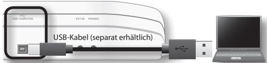 USB COMPUTER EXT IN PHONES USB-Kabel (separat erhältlich)