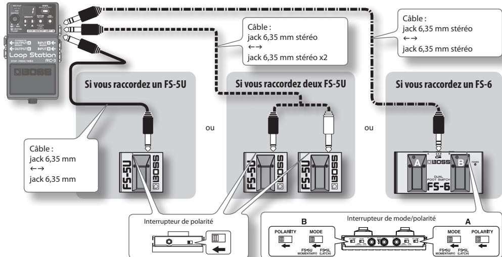 ROLAND RC-3 - Raccord à un commutateur au pied externe - 1