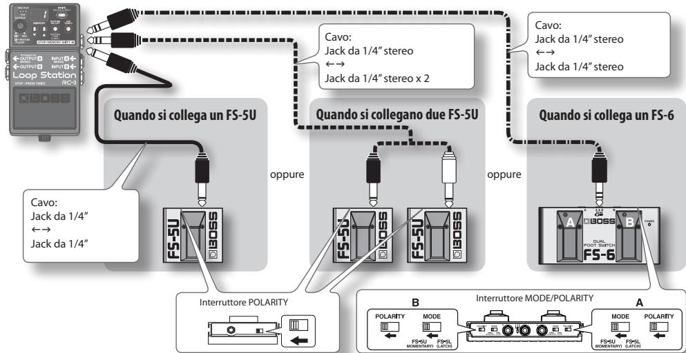 ROLAND RC-3 - Collegamento a un interruptatore a pedale esterno - 1