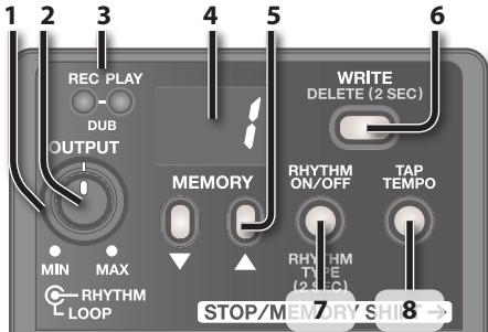 ROLAND RC-3 - Descrizioni del pannello - 1
