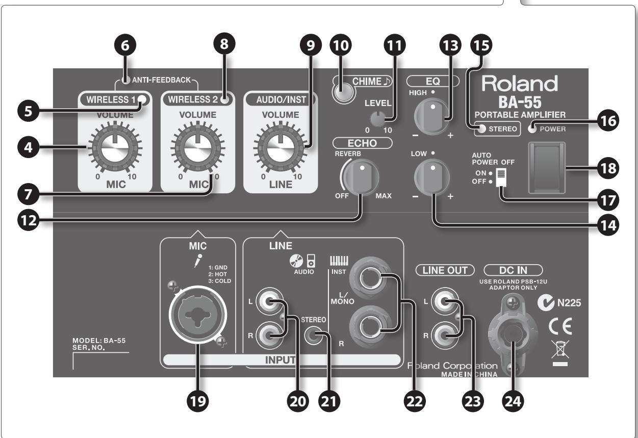 ROLAND BA-55 - Versterker - 4