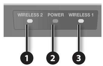 ROLAND BA-55 - Amplificador - 2