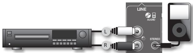ROLAND BA-55 - Sluit de uitgangsconnectoren van de cd-speler of digitale audiospeler op de LINE AUDIO-ingang van de BA-55 aan. - 1