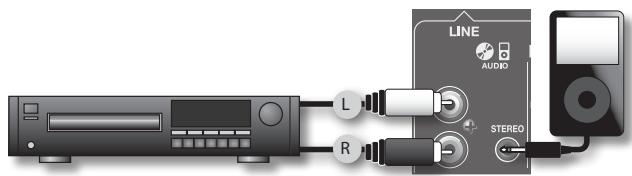 ROLAND BA-55 - Schließen Sie die Ausgangsbuchsen Ihres CD-Players oder MP3-Players an die LINE AUDIO-Eingangsbuchse des BA-55 an. - 1