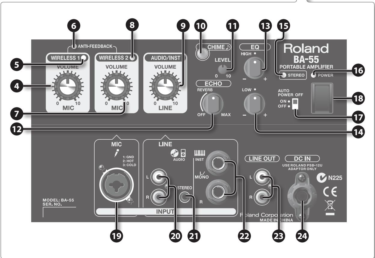 ROLAND BA-55 - Amp Unit - 4