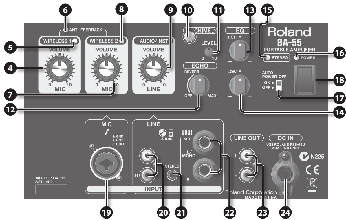ROLAND BA-55 - Verständereinheit - 4
