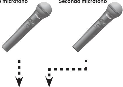 ROLAND BA-55 - Mentre si parla nel microfono, utilizzato la manopola MIC [VOLUME] per regolare il volume. - 1