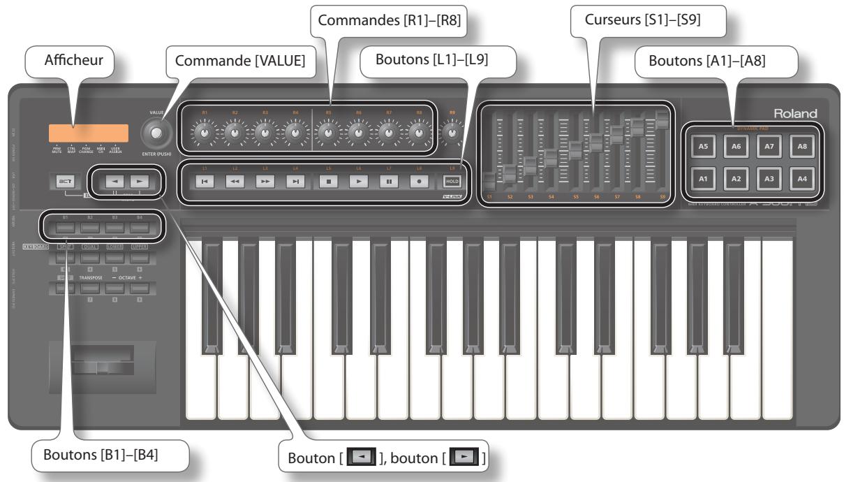 ROLAND A-500PRO-R - Descriptions des panneaux du A-PRO - 1