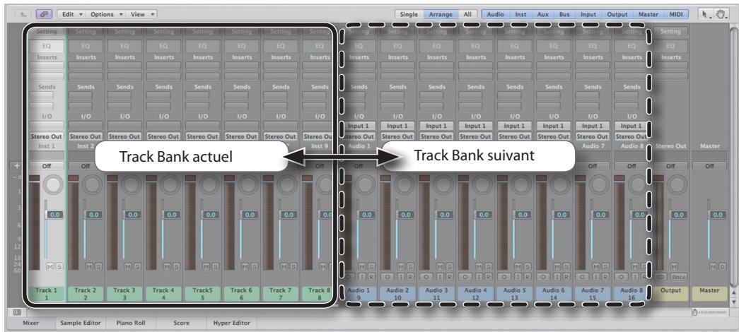ROLAND A-500PRO-R - Changer entre des Track Banks - 2