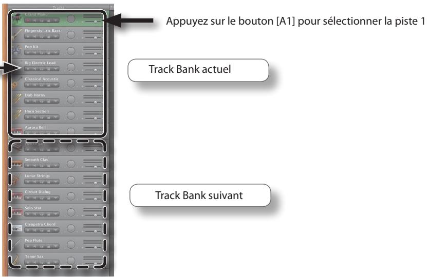 Appuyez sur le bouton [A1] pour sélectionner la piste 1 Track Bank actuel Track Bank suivant