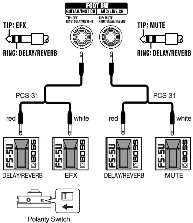 ROLAND CUBE-ST - 21.FOOT SW (Footswitch) Jack - 1