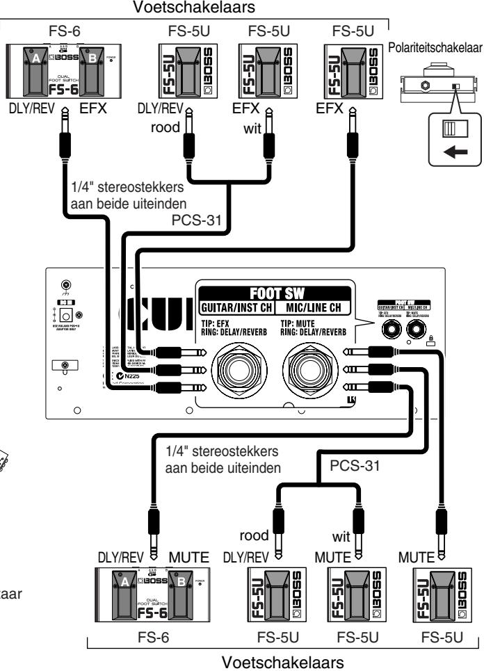 ROLAND CUBE-ST - De voeding in- en uitschakelen - 3