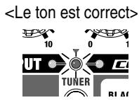 ROLAND CUBE-ST - Réglage manuel - 3