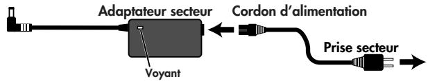 ROLAND CUBE-ST - Remarque - 1