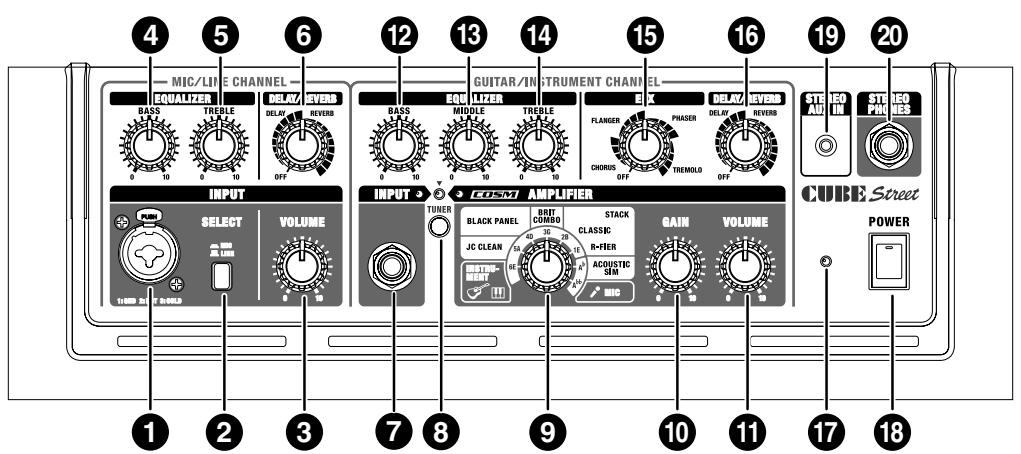 ROLAND CUBE-ST - Pannello di controllo - 1