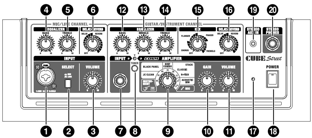 4 5 6 12 13 14 15 16 19 20 MIL/CILLI E CHANNEL EQUALIZER BASS TREBLE DELAY/ REVERB OFF GUITAR/IN EQU LLIZER BASS MIDDLE TREBLE 0 10 0 10 0 10 BOX FLANGER PHASER CHORUS OFF TREMOLQ OFF DELAY/ REVERB STRI A U O IN STRI E O P H O R E S INPUT SELECT VOLUME 1 TURSD 2 V DURSD INPUT > + COSM AMPLIFIER TUNER BLACK PANEL BRIT COMBO JC CLEAN STACK CLASSIC R-FER ACUSTIC SIM GAIN VOLUME INSTIM- MENT (1) MIC CUBE Street POWER 1 2 3 7 8 9 10 11 17 18