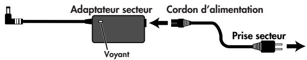 ROLAND CUBE-ST-R - REMARQUE - 1