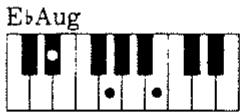 ROLAND E16 - COLLEGAMENTI CON ALTRI SISTEMI MIDI. - 58
