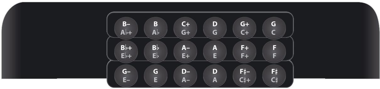 ROLAND FR-18 D RD - Tablatures (tonalité par défaut : sol (g) sauf mention contraire) - 4