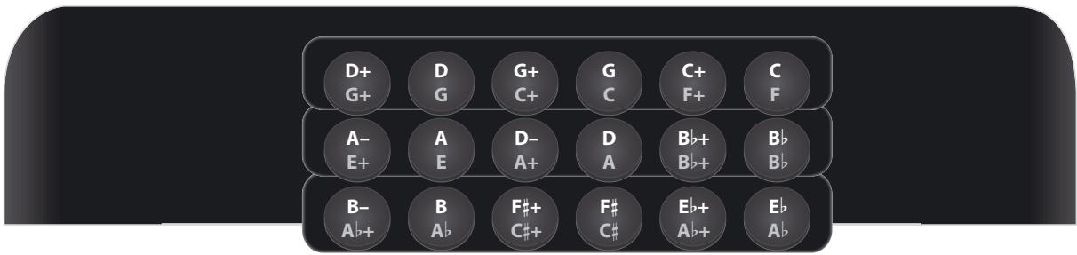 ROLAND FR-18 D RD - Tablatures (tonalité par défaut : sol (g) sauf mention contraire) - 5