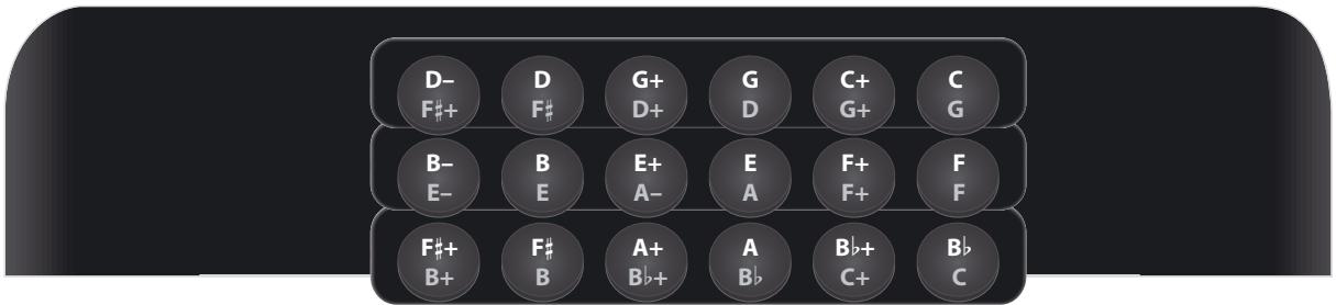ROLAND FR-18 D RD - Tablatures (tonalité par défaut : sol (g) sauf mention contraire) - 12
