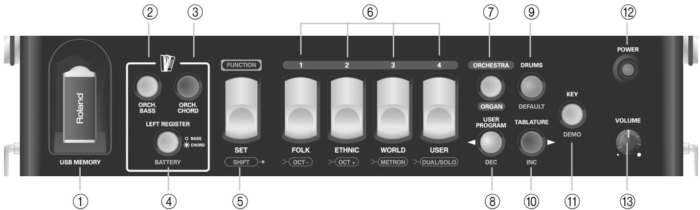 ROLAND FR-18 D RD - Description des panneaux - 1