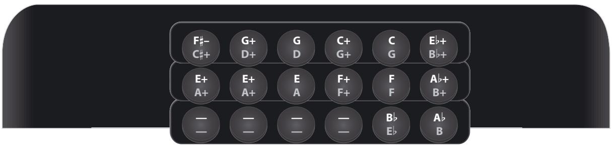 ROLAND FR-18 D RD - Tablatures (tonalité par défaut : sol (g) sauf mention contraire) - 8