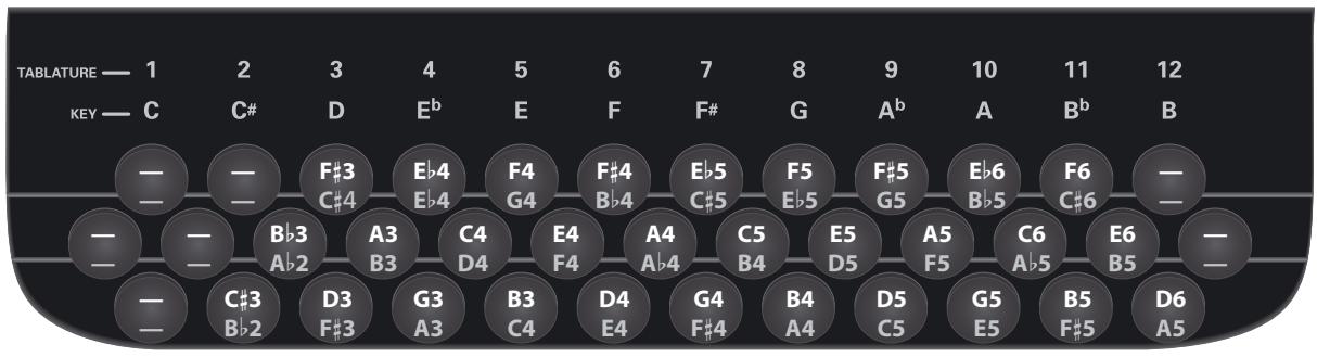 ROLAND FR-18 D RD - Tablatures (tonalité par défaut : Sol (G) sauf mention contraire) - 10