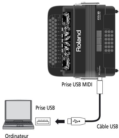 ROLAND FR-18 D RD - Communication via USB MIDI - 1