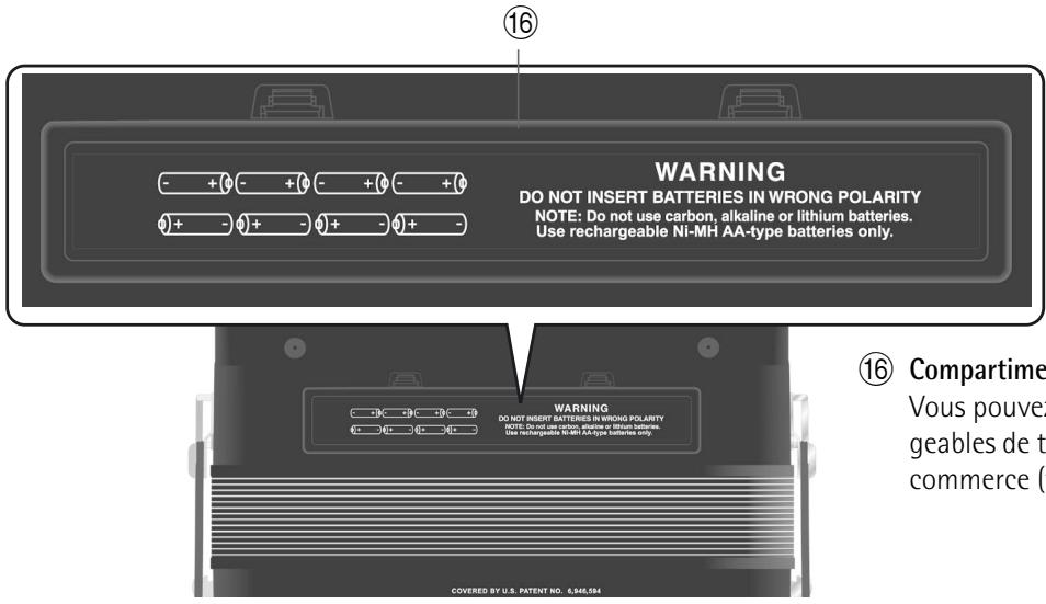 ROLAND FR-18 D RD - Compartiment à piles - 1