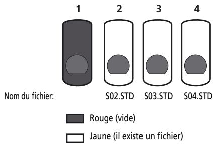 ROLAND FR-18 D RD - Charger des sets utilisés d'une mémoire USB (en option) - 1