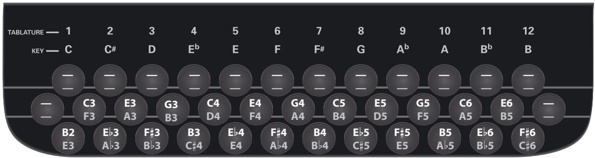 ROLAND FR-18 D RD - Tablatures (tonalité par défaut : Sol (G) sauf mention contraire) - 12