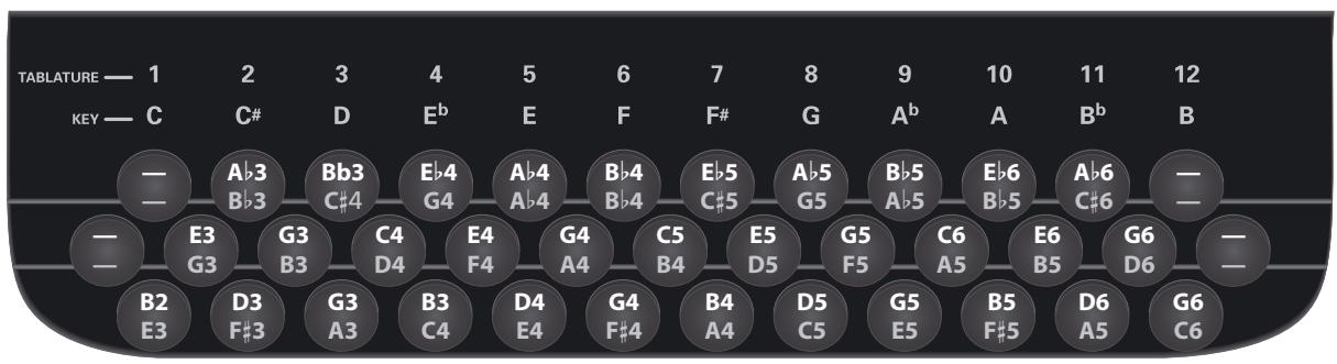 ROLAND FR-18 D RD - Tablatures (tonalité par défaut : Sol (G) sauf mention contraire) - 3