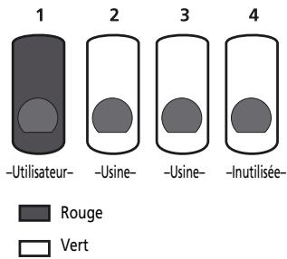ROLAND FR-18 D RD - Rétablir les données d'usine des sets utilisateur - 1