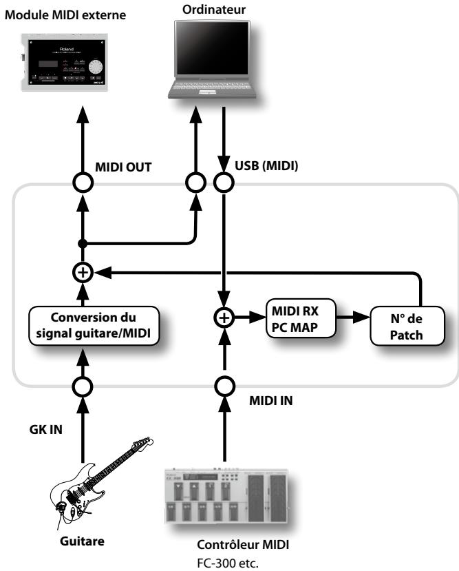 ROLAND GR-55S - Qu'est-ce que MIDI? - 1
