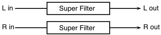 ROLAND GR-55S - 02: SUPER FILTER - 1