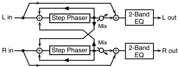 ROLAND GR-55S - 04: STEP PHASER - 1