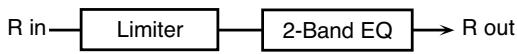 ROLAND GR-55S - 16: LIMITER - 2