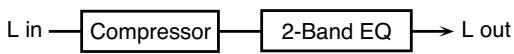 ROLAND GR-55S - 15: COMPRESSOR - 1