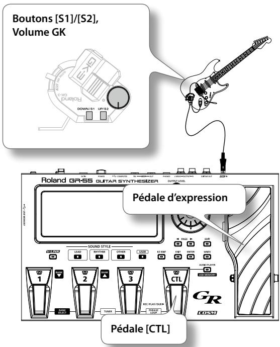 Boutons [S1]/[S2], Volume GK Pédale d'expression Roland GR-SS QUITAR SYNTHESIZER Pédale [CTL] SOUND STYLE LEAD SWITCHEN STOCK 11:50" GND TURER ICC/FLAV/OUTR PRATE LPG GR EOSM