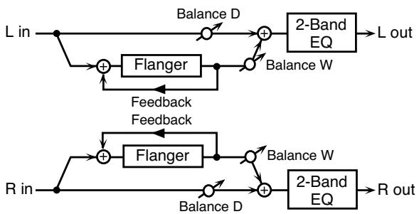 ROLAND GR-55S - 12: FLANGER - 1