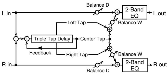 ROLAND GR-55S - 17: 3TAP PAN DELAY - 1