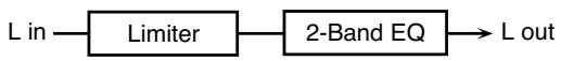 ROLAND GR-55S - 16: LIMITER - 1